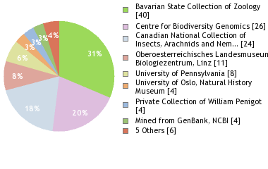 Depositories
