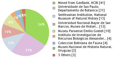 Depositories