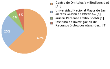 Depositories