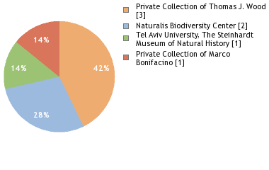 Depositories