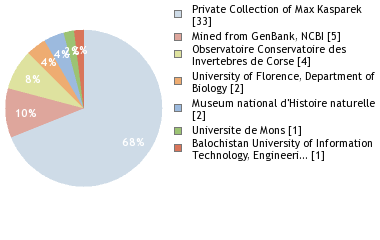 Depositories
