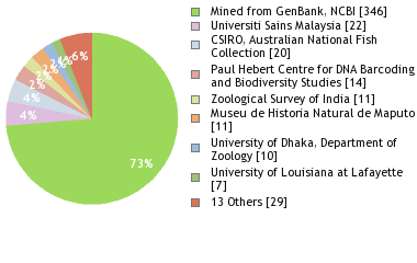 Depositories