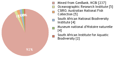 Depositories