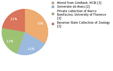 Depositories