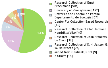 Depositories