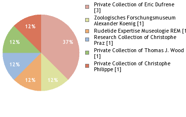 Depositories