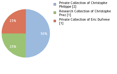 Depositories