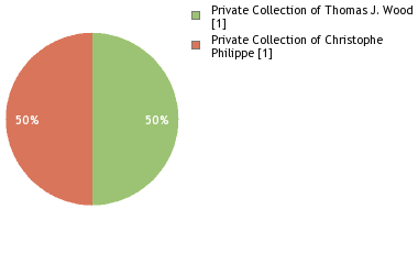 Depositories