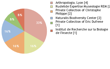 Depositories