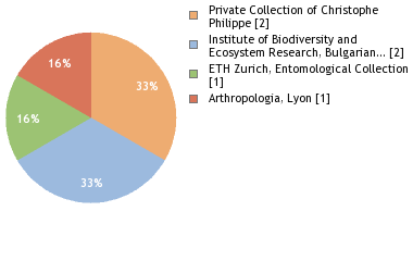 Depositories