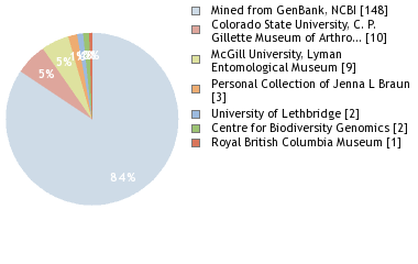 Depositories