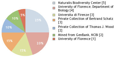 Depositories