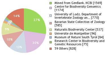Depositories