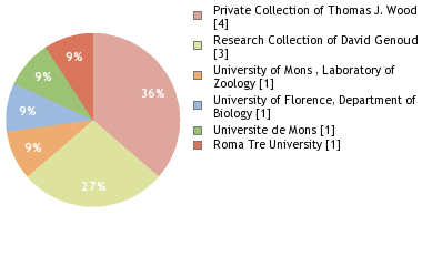 Depositories