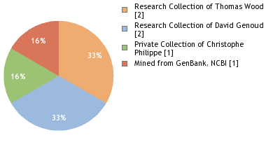 Depositories