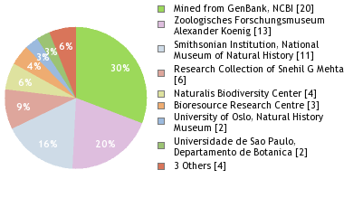 Depositories