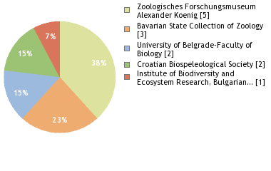 Depositories