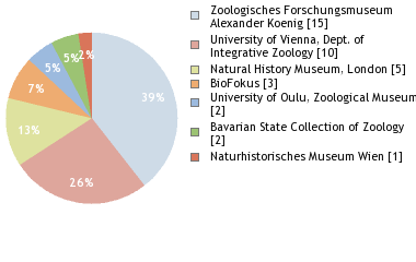 Depositories