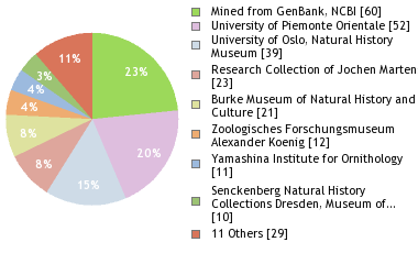 Depositories