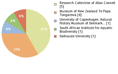 Depositories