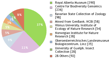 Depositories