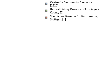 Depositories