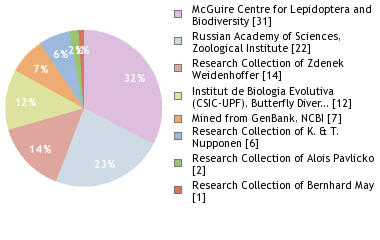 Depositories