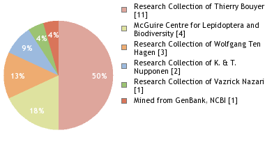 Depositories