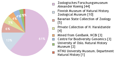 Depositories