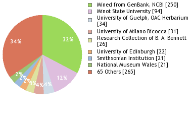 Depositories