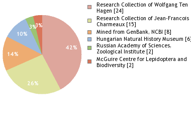 Depositories