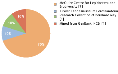 Depositories