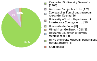 Depositories