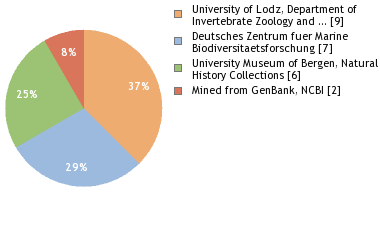 Depositories