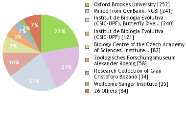 Depositories