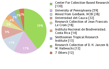 Depositories