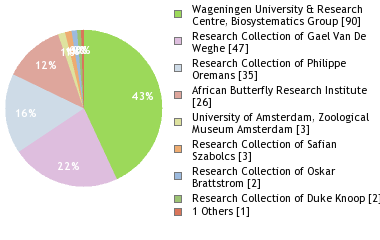 Depositories