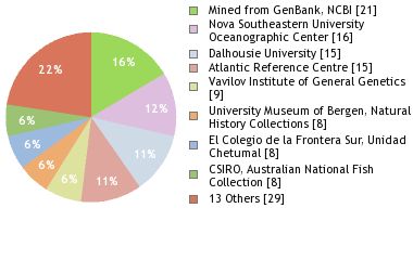 Depositories