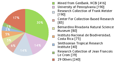 Depositories