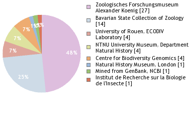 Depositories