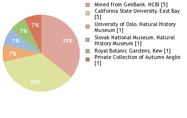 Depositories