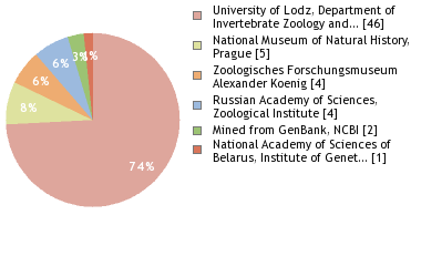 Depositories