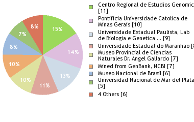 Depositories