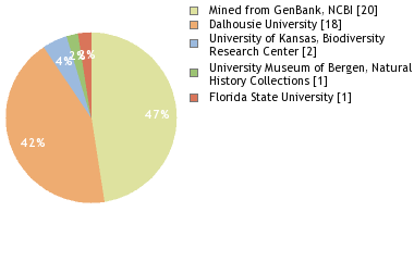 Depositories