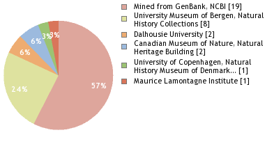 Depositories