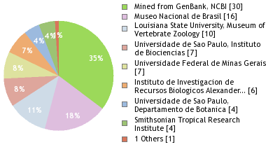 Depositories