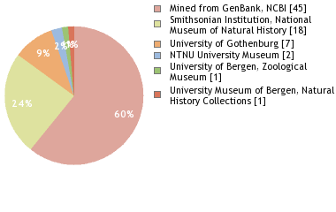 Depositories