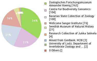 Depositories