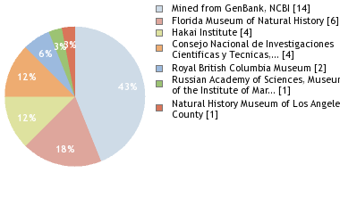 Depositories