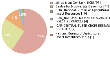 Depositories